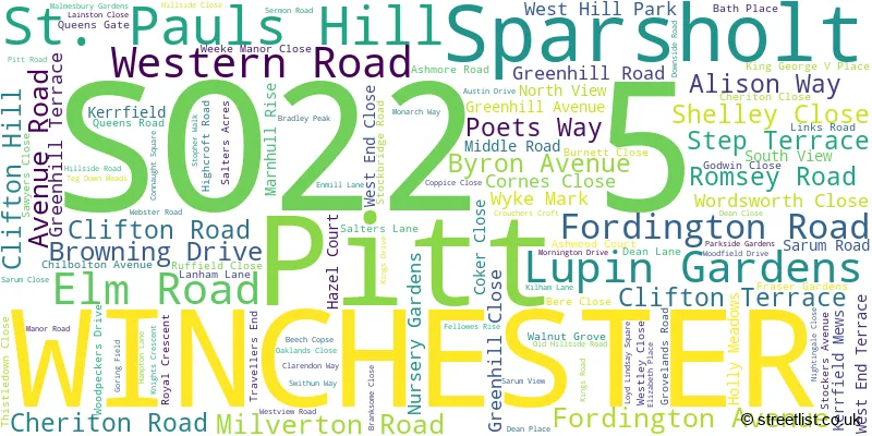 A word cloud for the SO22 5 postcode